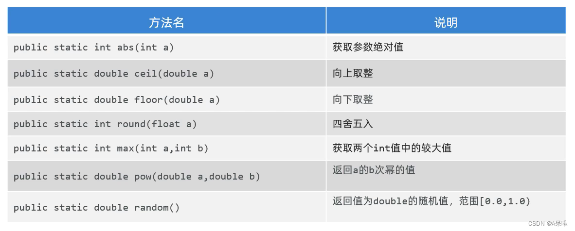 Math类 --Java学习笔记