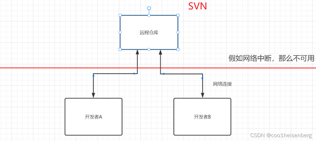 <span style='color:red;'>02</span>_<span style='color:red;'>Git</span>