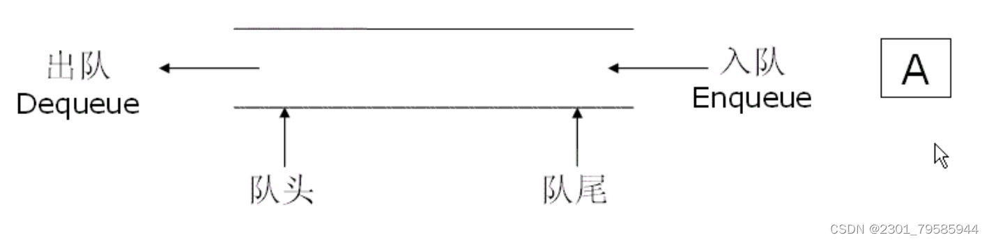 【<span style='color:red;'>数据</span><span style='color:red;'>结构</span>—<span style='color:red;'>队</span>列<span style='color:red;'>的</span><span style='color:red;'>实现</span>】