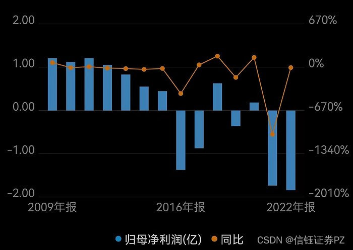 信钰证券：无任何氢能产品形成收入，这只氢能概念股却八连板了