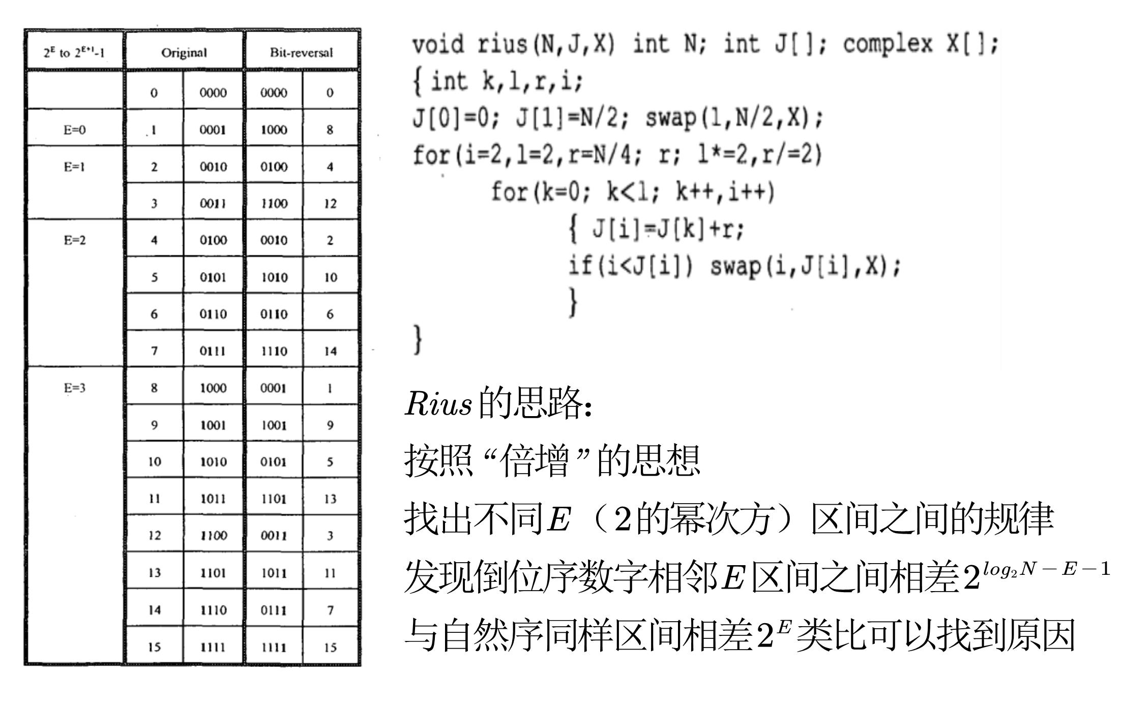 【FFT实战篇】C++实现：利用快速傅里叶变换快速计算（多项式）乘法