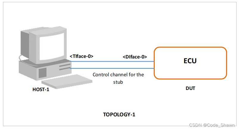 UDP_USER_INTERFACE_07：用户界面 - 源IP地址（待发送）