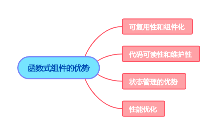 掌握函数式组件：迈向现代化前端开发的关键步骤(上)