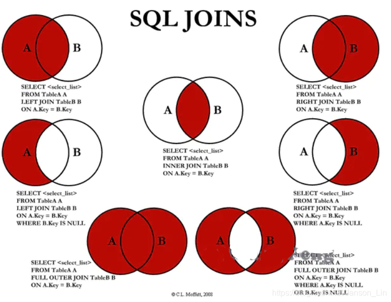 【SQL】SQL语法小结