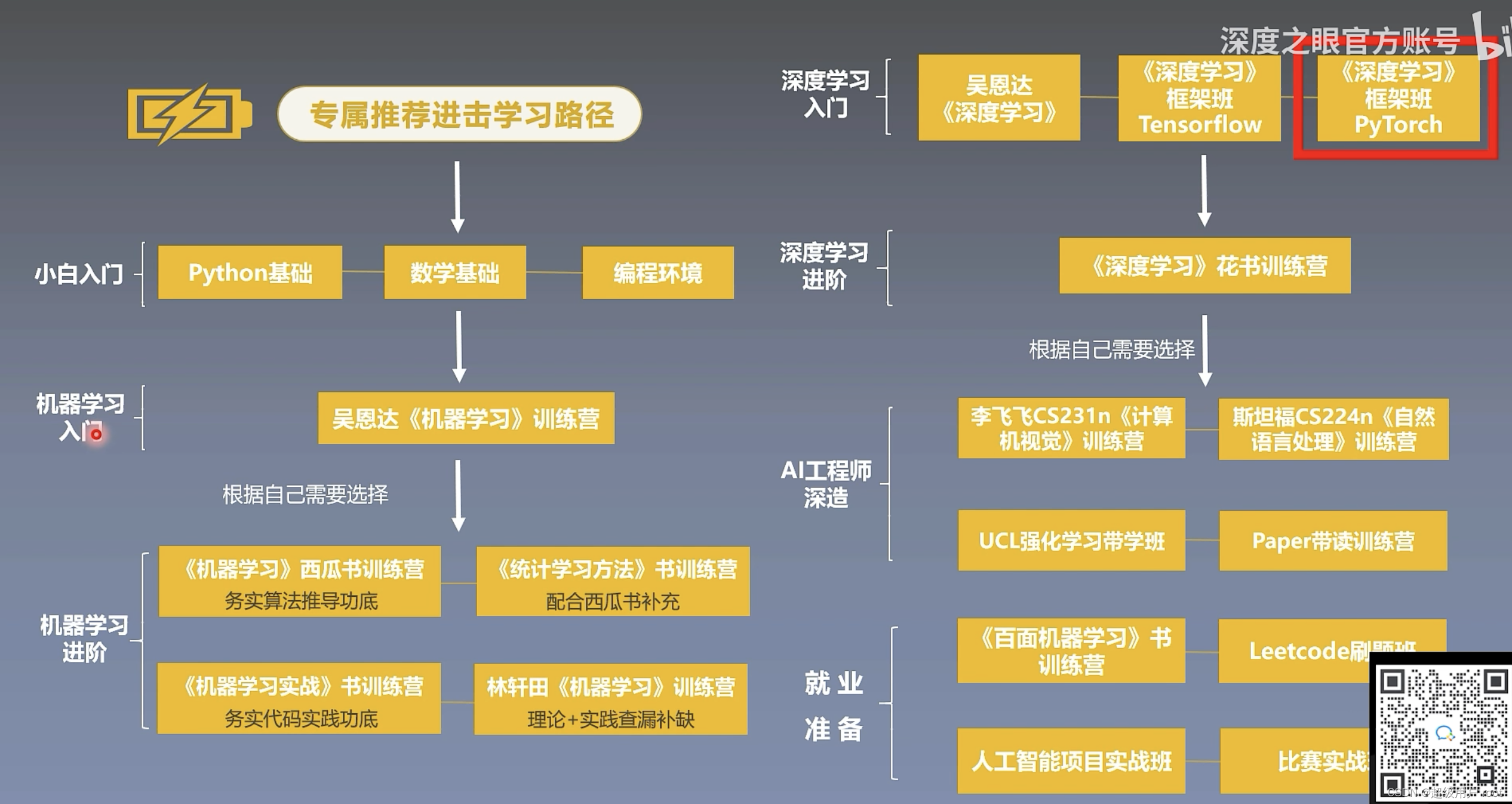 深入浅出 PyTorch