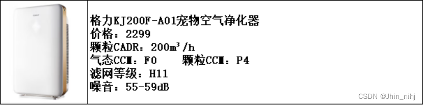 空气净化器or宠物空气净化器？五款猫用空气净化器优质推荐！