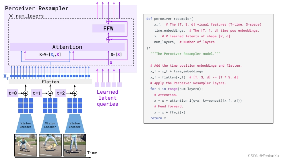 fig3_flamingo_perceiver_resampler