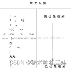 华为海思数字芯片设计笔试第四套