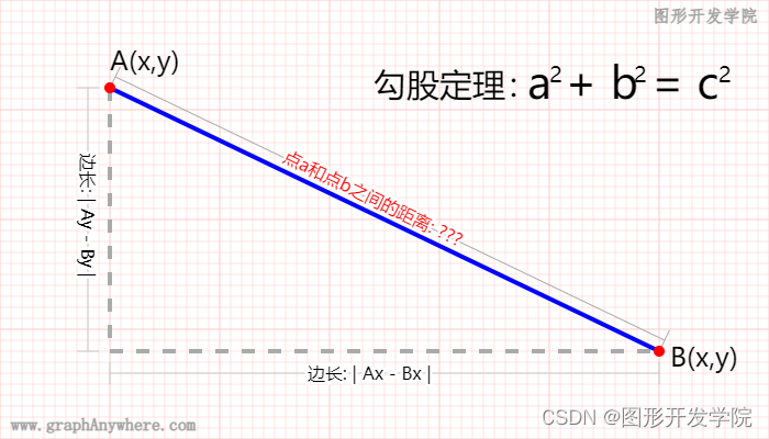 图形系统开发实战课程：进阶篇（上）——9.空间算法（一）