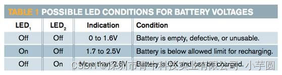 简单的电路指示锂离子电池的健康状况