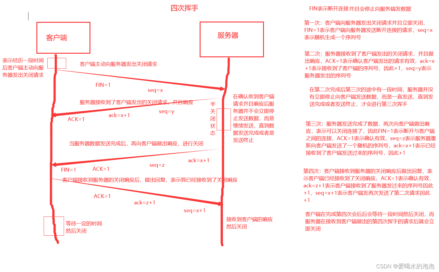 四次挥手的详细过程以及个人见解