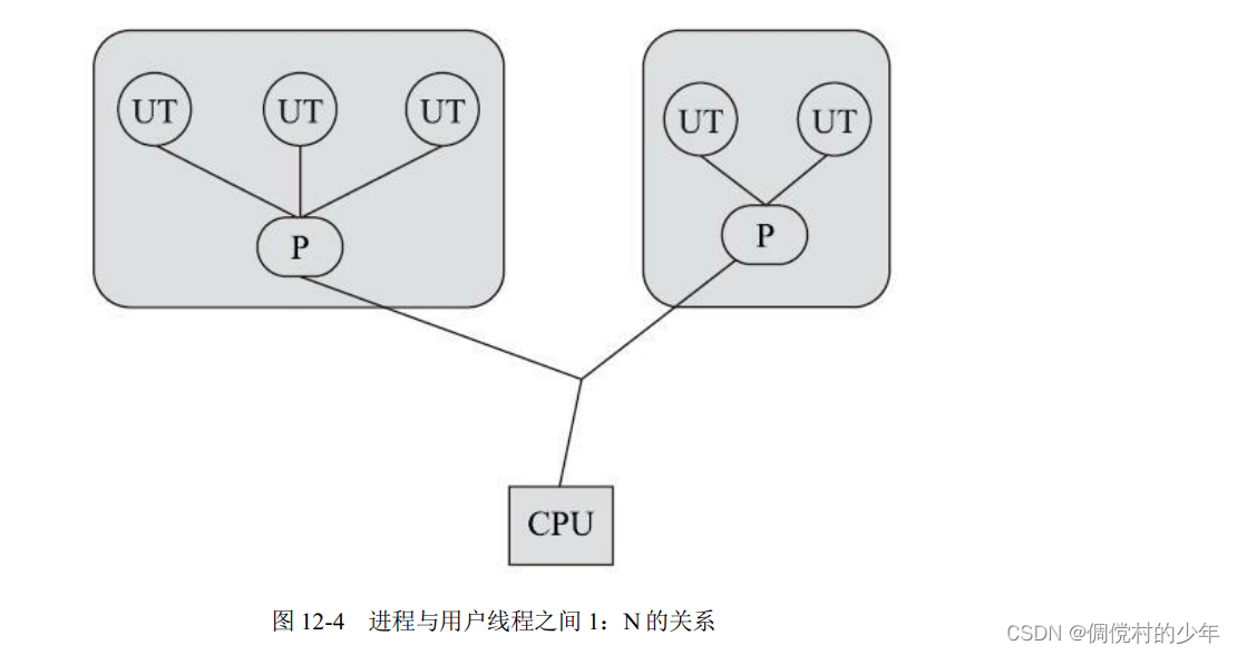 用户线程