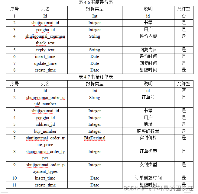 基于SSM的图书馆管理系统（有报告）。Javaee项目。ssm项目。