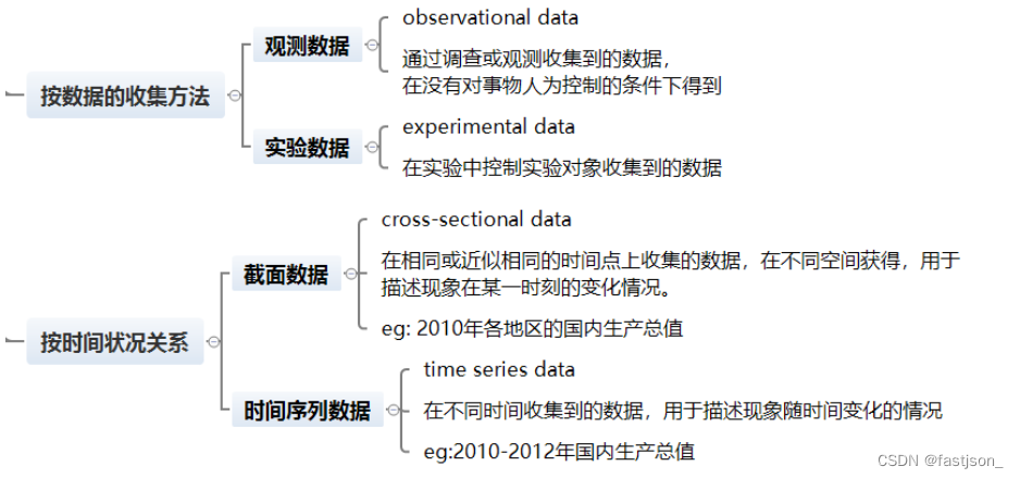 4.1 统计学基本概念