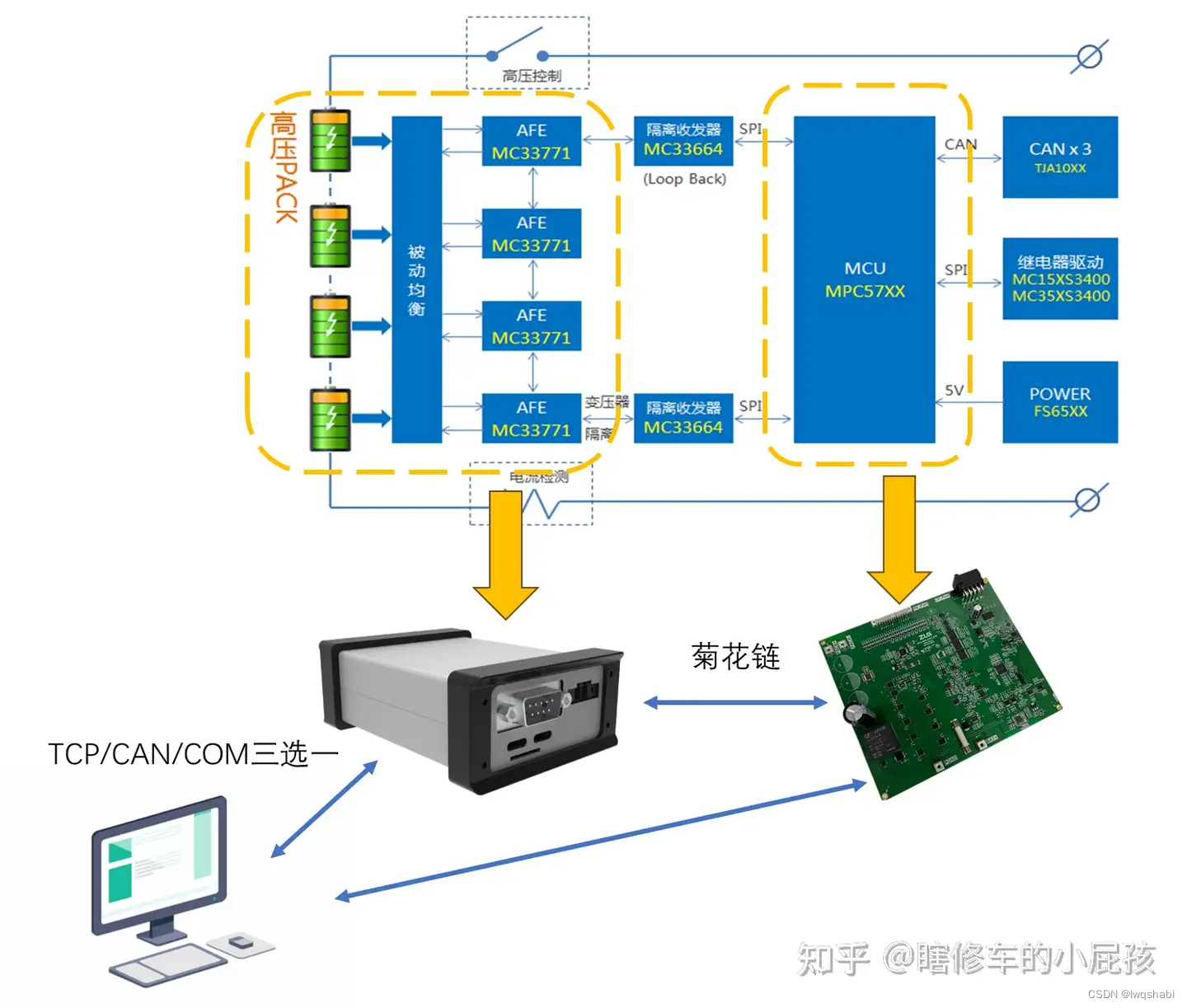 AFE菊花链模拟器与BCU示意图