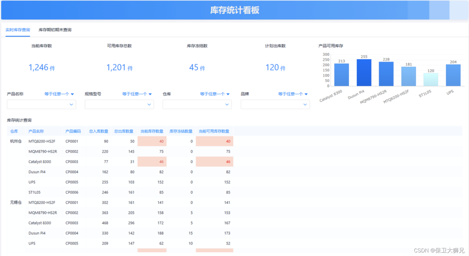 进销存系统如何实现扫码出入库？销售订单执行全流程管理？以及库存预警？