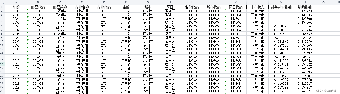 上市公司-市场竞争程度（1999-2023年）赫份达尔、勒纳指数数据集