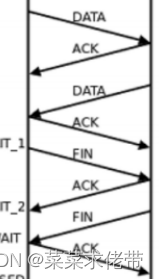 linux学习之Socket