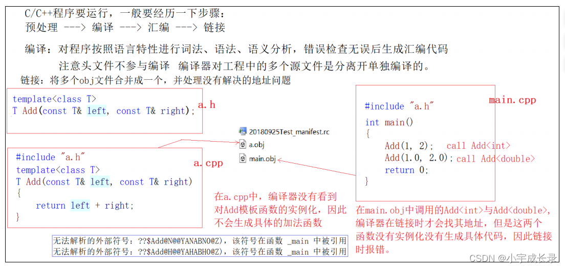 C++:模板进阶