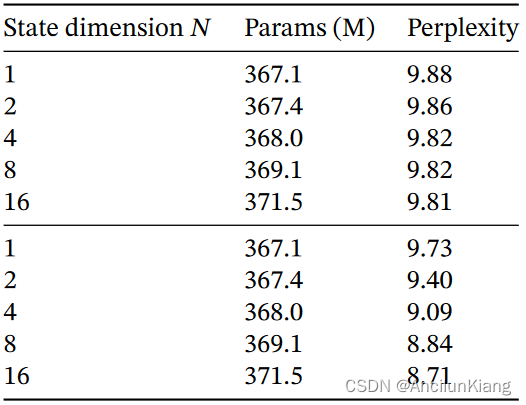 《Mamba: Linear-Time Sequence Modeling with Selective State Spaces》阅读笔记