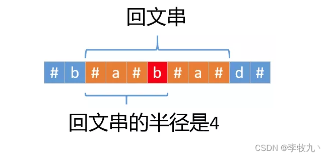 从零学算法5