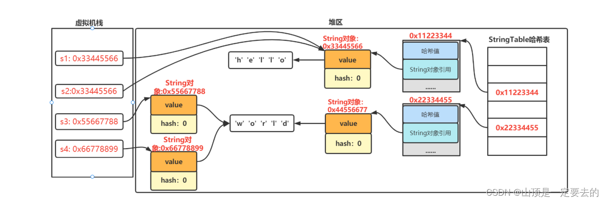 【Java 数据结构】String进阶