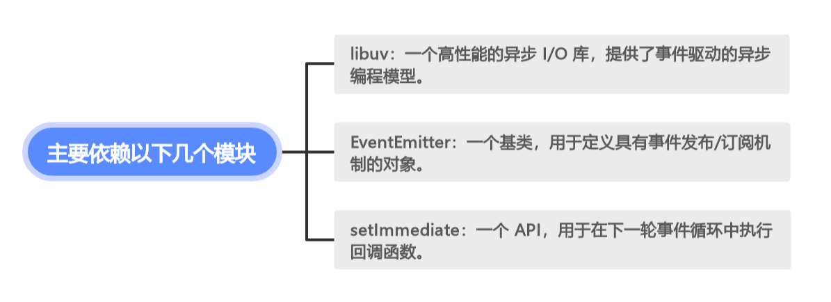 了解 Node.js 的运行机制：从事件循环到模块系统(上)