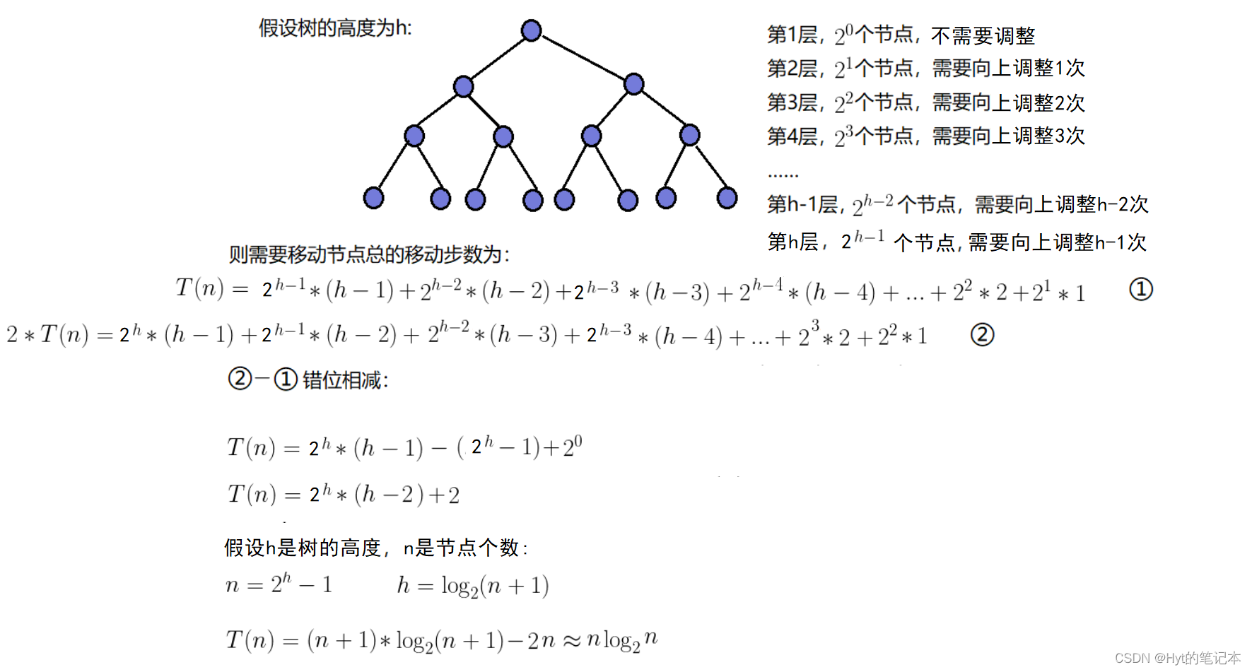 【排序】堆排序（C语言实现）