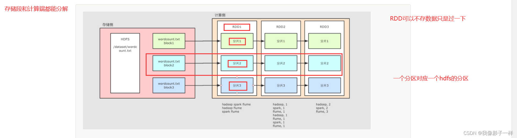 外链图片转存失败,源站可能有防盗链机制,建议将图片保存下来直接上传