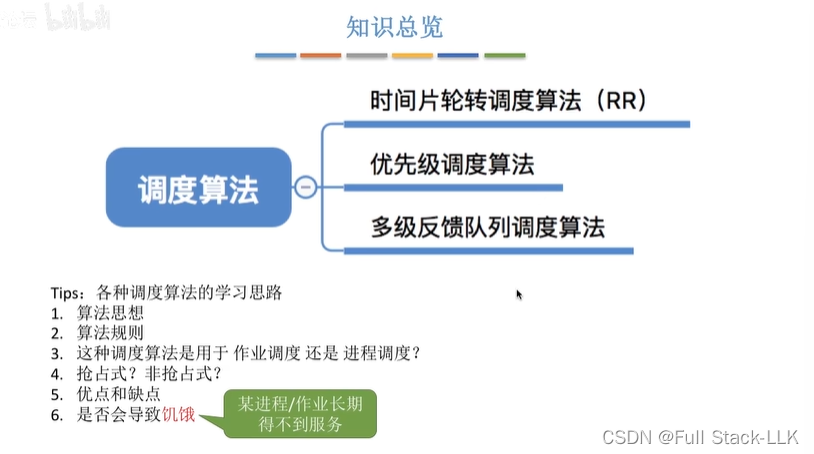 计算机网络-调度算法-2（时间片轮转 优先级调度算法 多级反馈队列调度算法 多级队列调度算法）