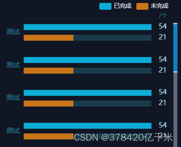 echarts<span style='color:red;'>条形</span><span style='color:red;'>图</span>添加滚动条