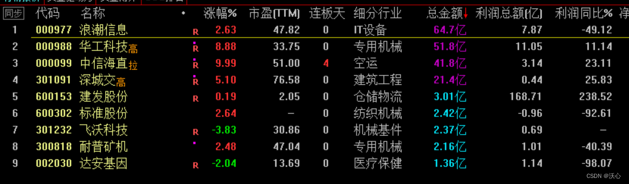 市场复盘总结 20240401