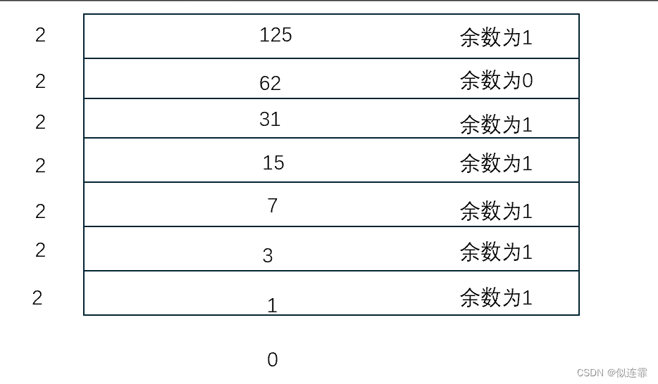 C语言二进制相关内容