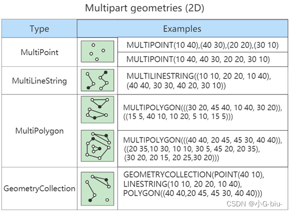 MYSQL基础_12_MySQL数据类型精讲