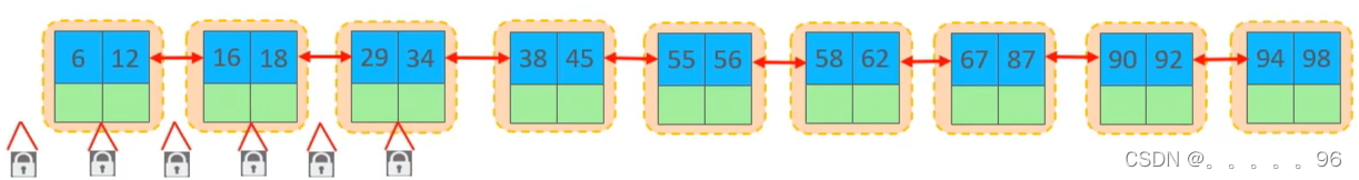 MySQL之锁详细总结