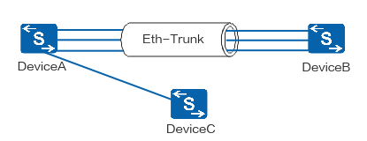 【网络协议】LACP（Link Aggregation Control Protocol，链路聚合控制协议）