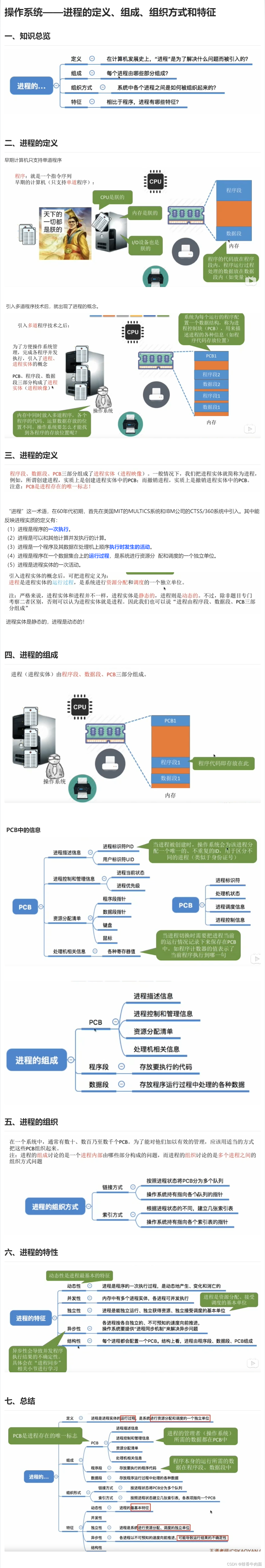 操作系统——进程的定义、组成、组织方式和特征