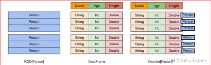 <span style='color:red;'>PySpark</span>-<span style='color:red;'>Spark</span> SQL基本<span style='color:red;'>介绍</span>