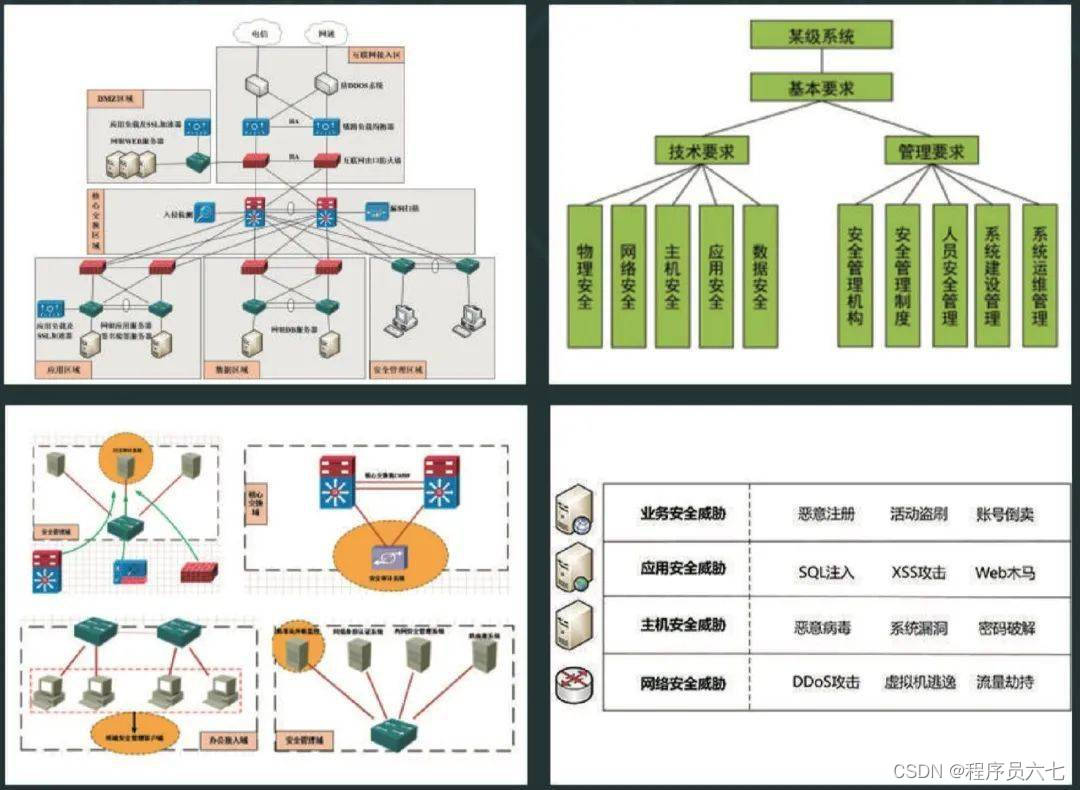 网络安全学习路线_网络安全自学路线_网络安全路线图