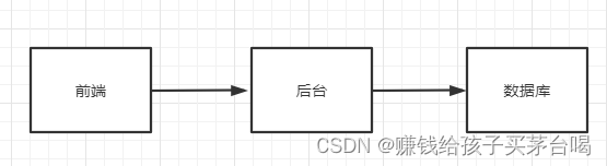 Redis<span style='color:red;'>介绍</span>与<span style='color:red;'>使用</span>