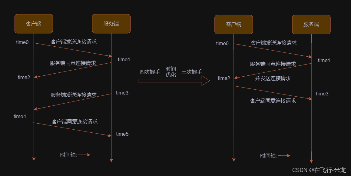 Python 网络编程之TCP详细讲解