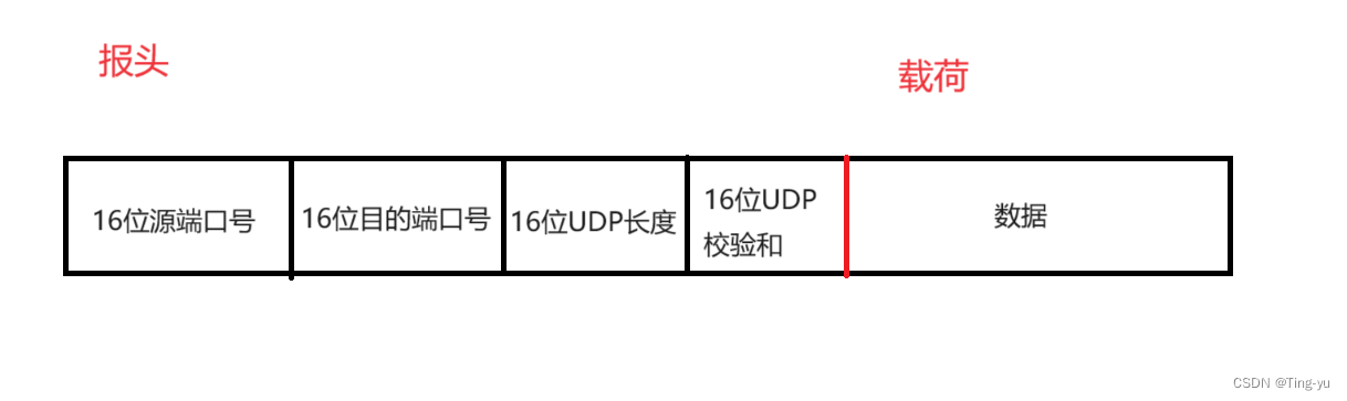 网络原理——传输层1