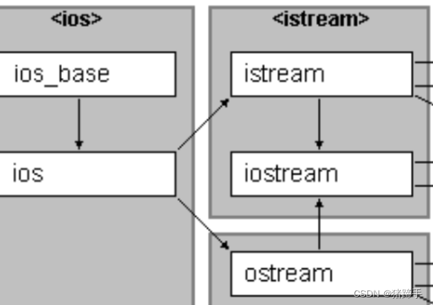 C++之继承详解