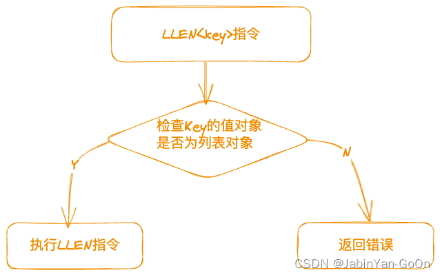 Redis<span style='color:red;'>对象</span>