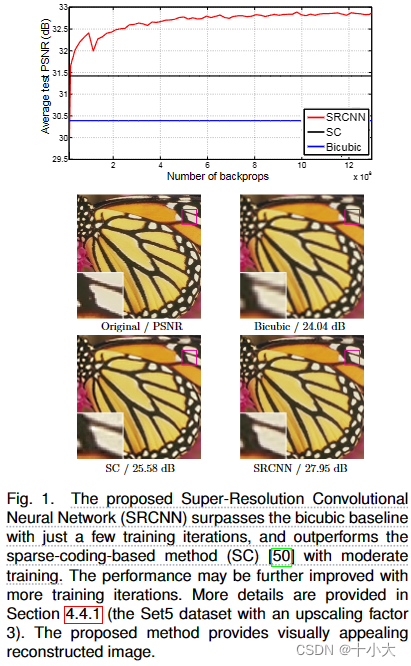 【图像超分】论文精读：Image Super-Resolution Using Deep Convolutional Networks（SRCNN）