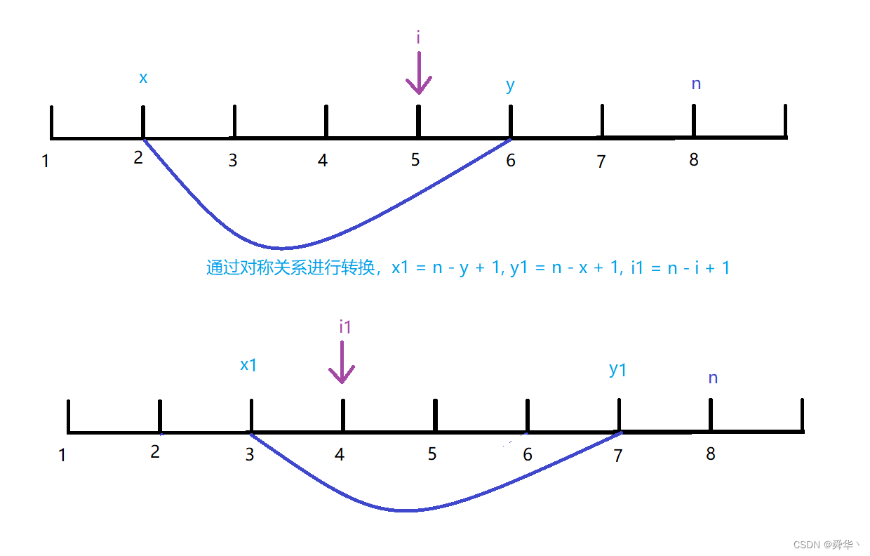 【上分日记】第381场周赛(差分 + 分类讨论)