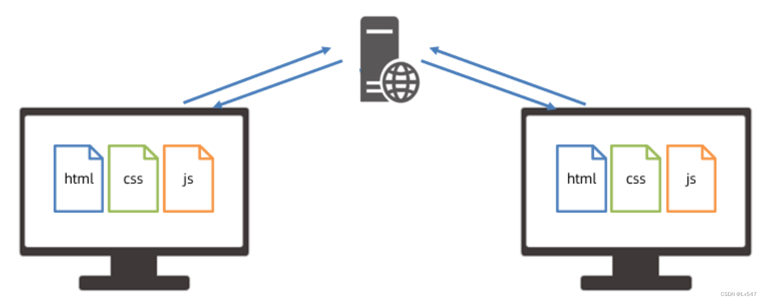 16.Git<span style='color:red;'>从</span>入门<span style='color:red;'>到</span><span style='color:red;'>进</span><span style='color:red;'>阶</span>