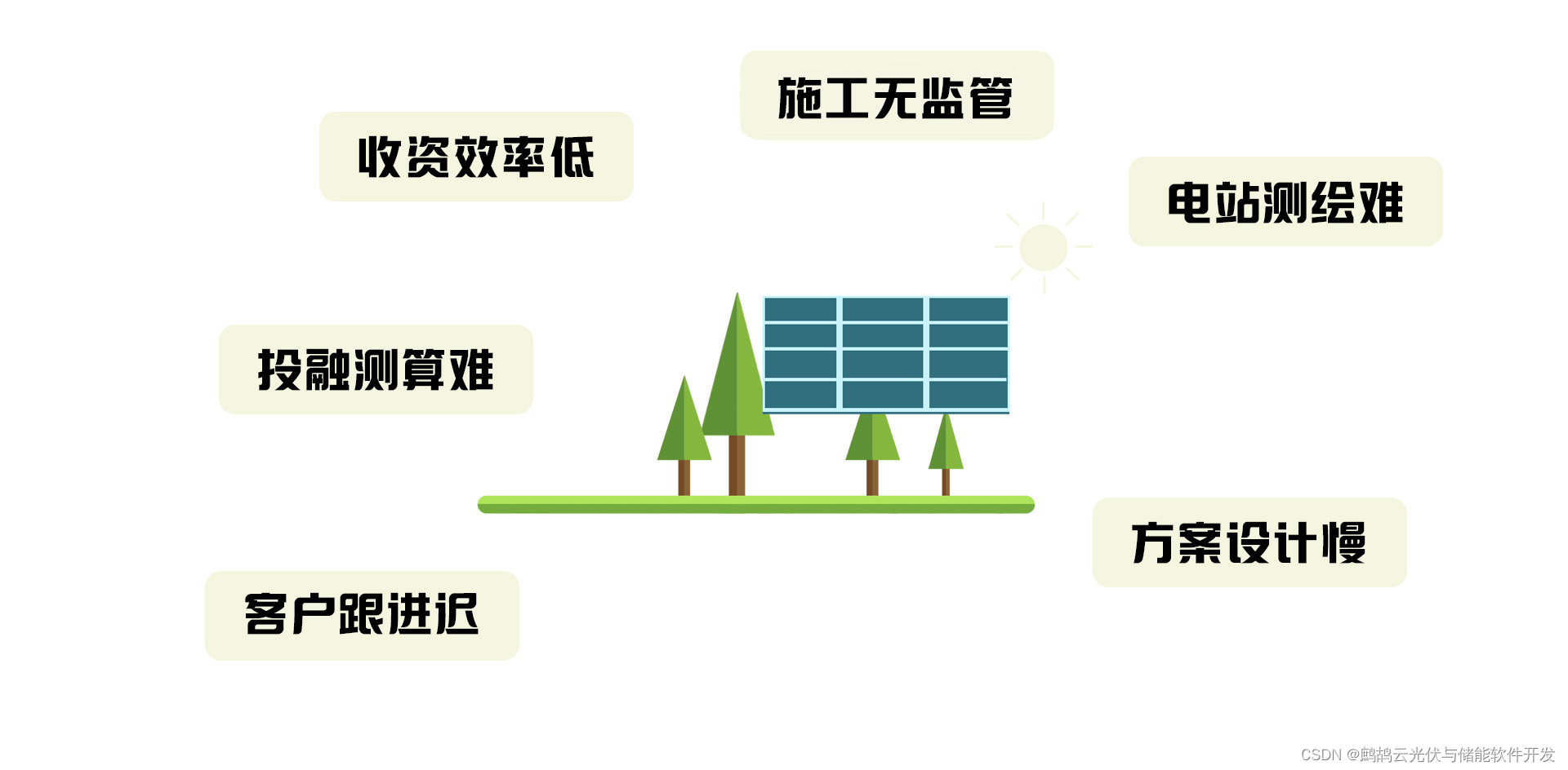 绿色新能源,科技添活力——助力光伏智慧化运营