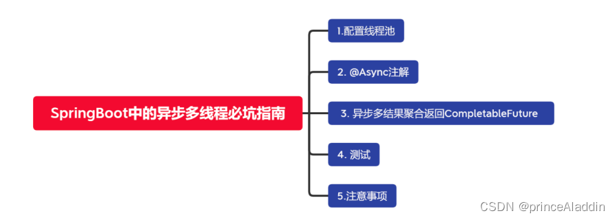 SpringBoot中的异步多线程使用及避坑指南