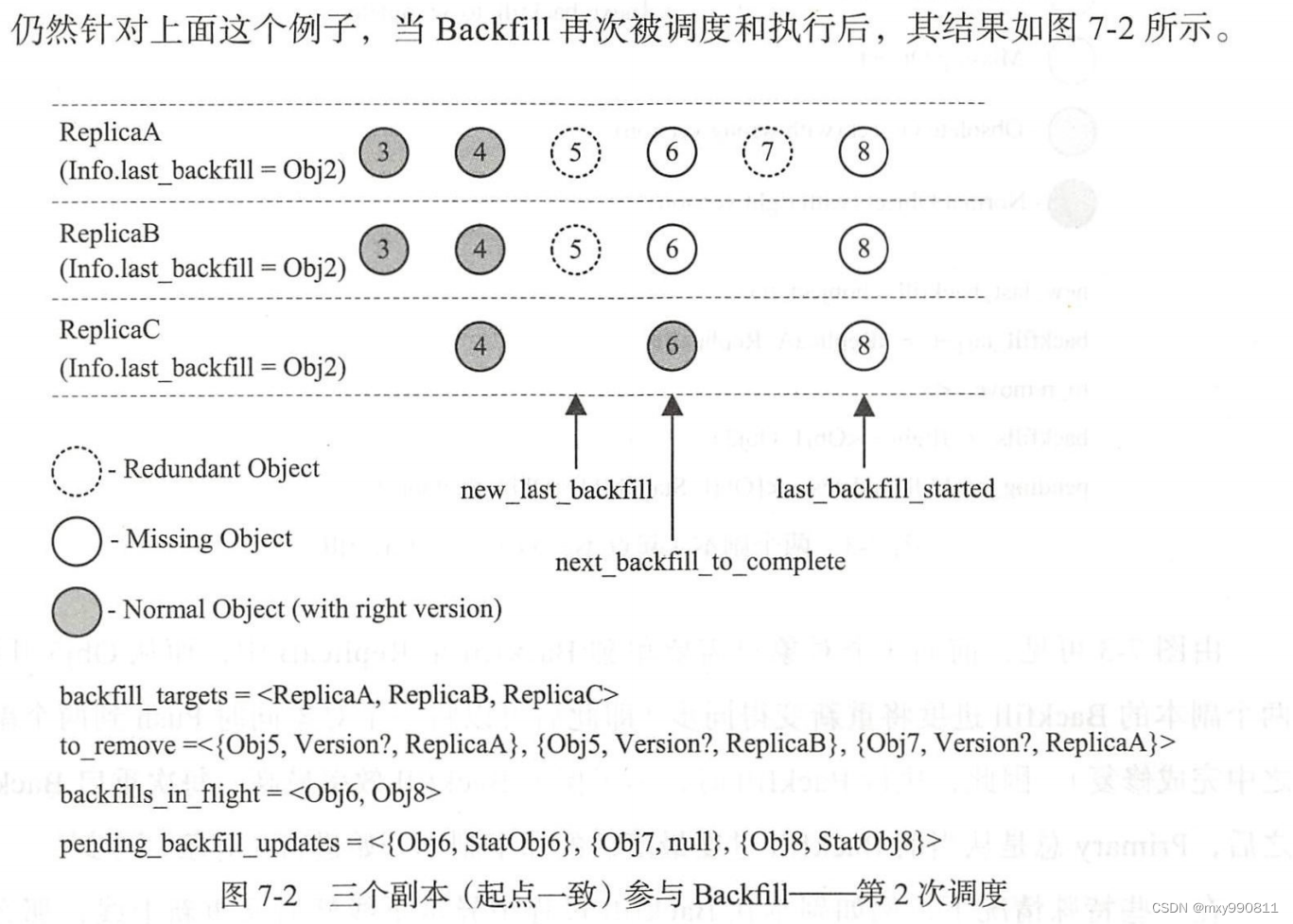 ceph之rados设计原理与实现第七章：在线数据恢复——Recovery和Backfill